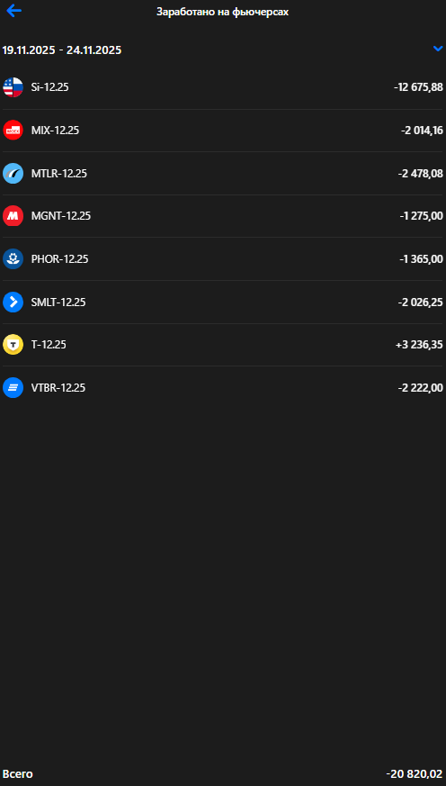 Личный кабинет ВТБ Инвестиции
