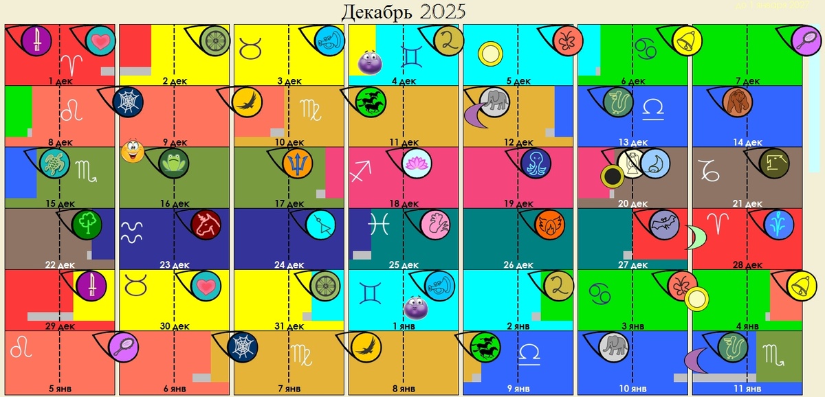В начале декабря наблюдается "хвост" ретромеркурия (положение,когда он уже вышел из ретро-движения, но всё ещё проходит по градусам, где уже недавно был). Почему-то все самые ощутимые удары по технике, которая относится к транспорту или передаче информации приходится на этот период. Так что к покупке подарков лучше приступить числа с 19-20го - меньше шанс напороться на бракованную вещь.