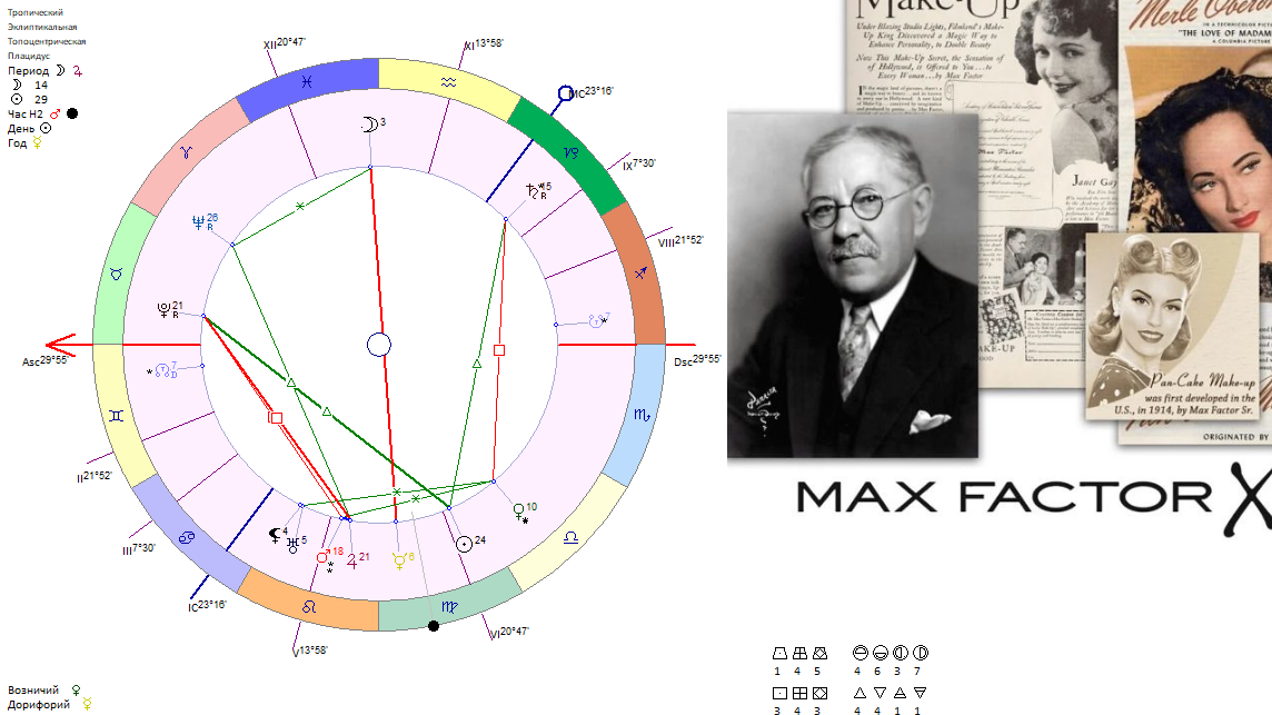 макс фактор