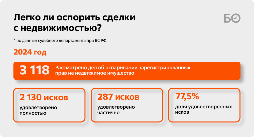 Графика: «БИЗНЕС Online»