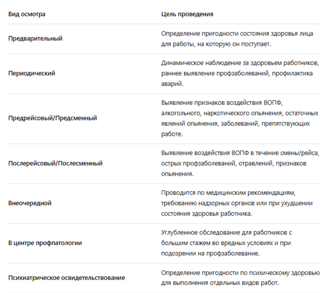 Виды обязательных медицинских осмотров