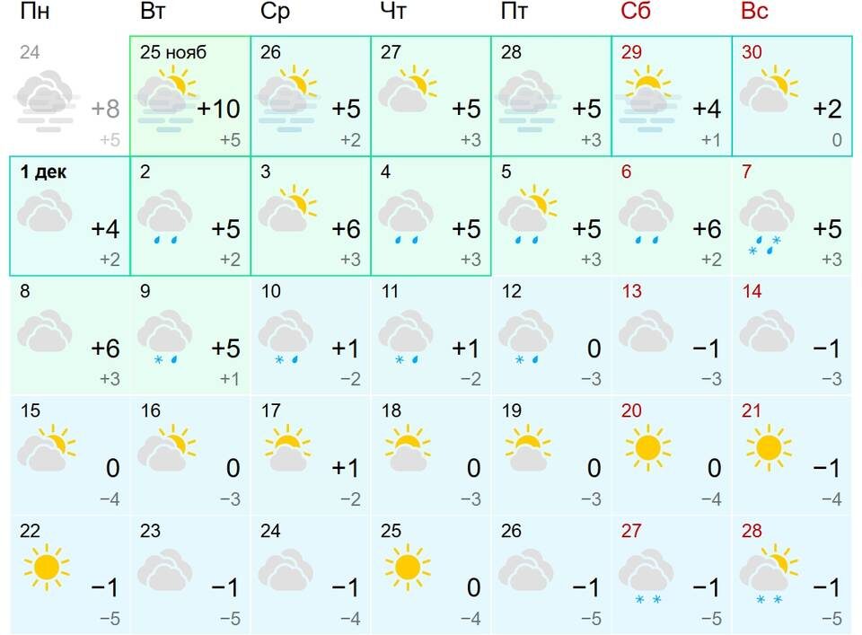    Скриншот портала Gismeteo