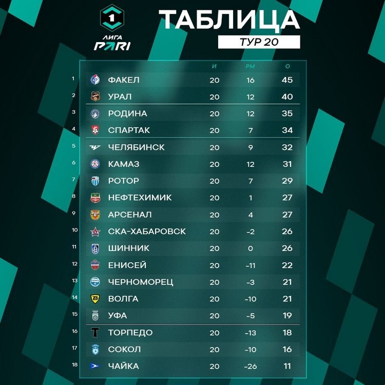    Графика:fnl.pro