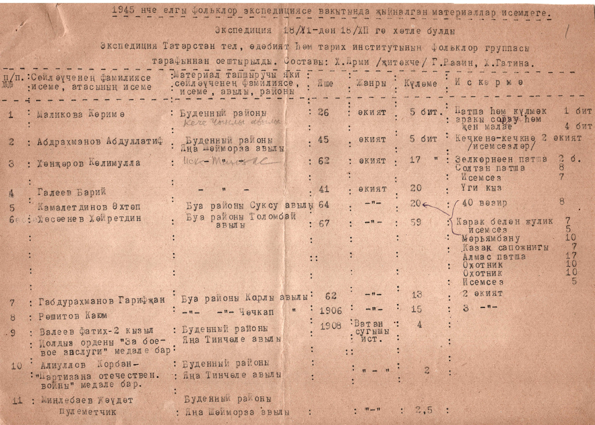 Җыелган материаллар исемлеге