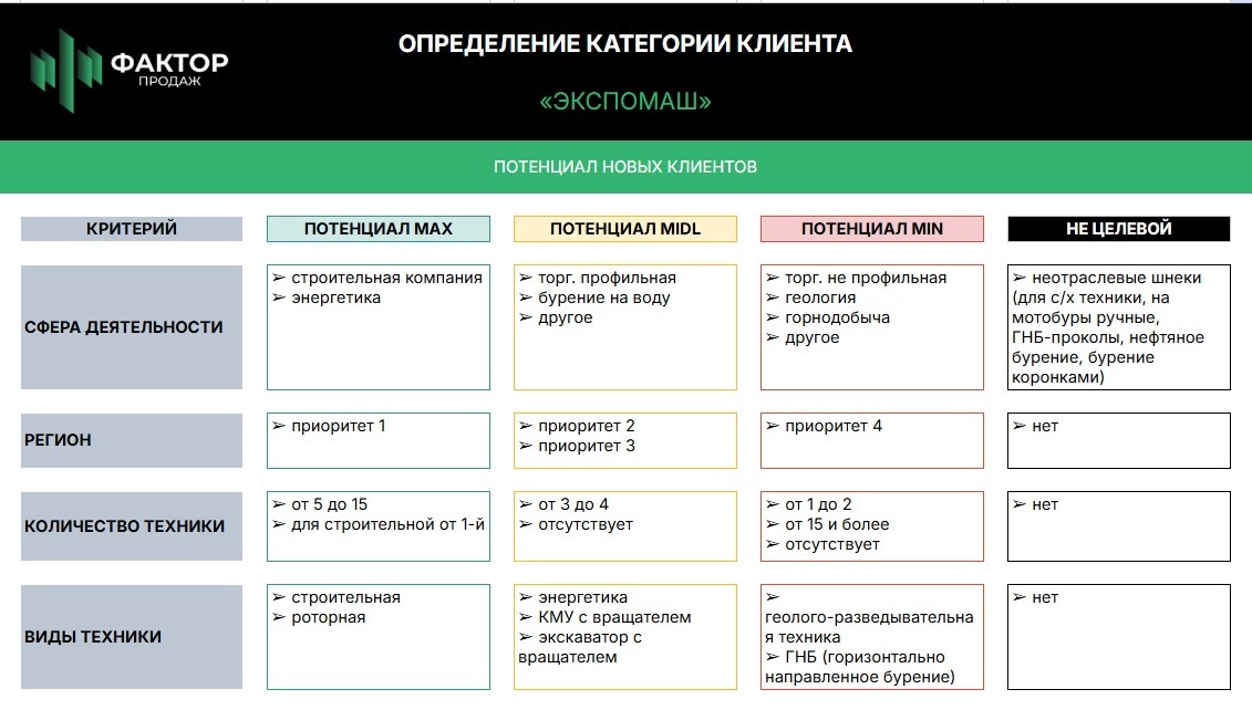 Категории клиентов