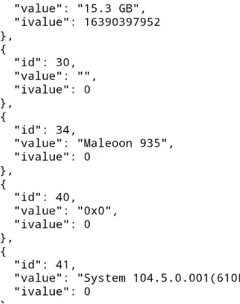    Характеристики HUAWEI Kirin 9030 раскрыты бенчмарком