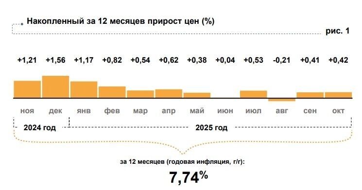     Источник: презентация Центрального Банка