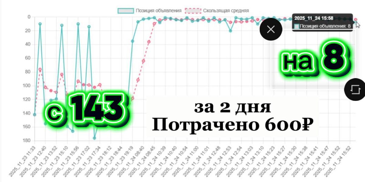 Кейс Авито 23-24 Ноября 