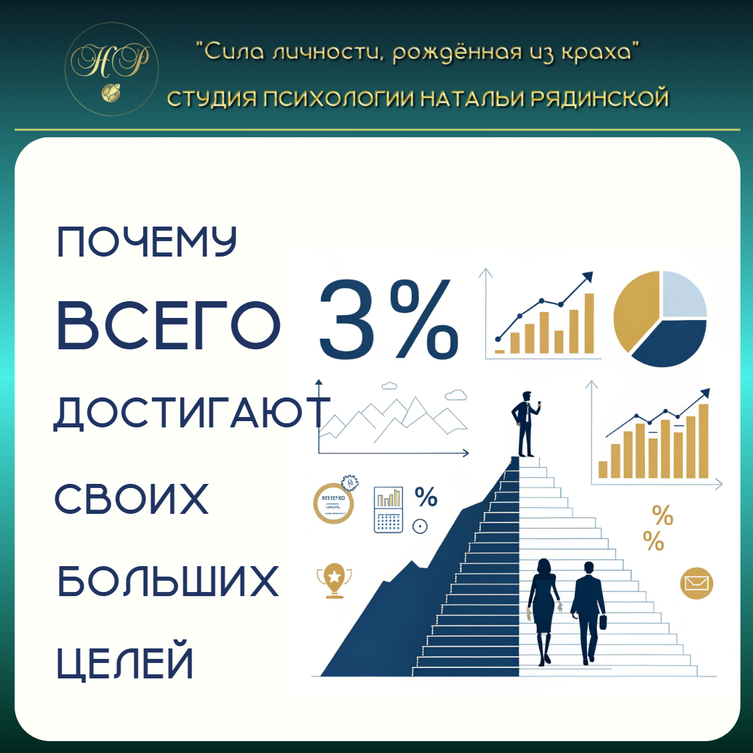 Прорыв|Бизнес|Психология|Наталья Рядинская https://t.me/fenix_wings