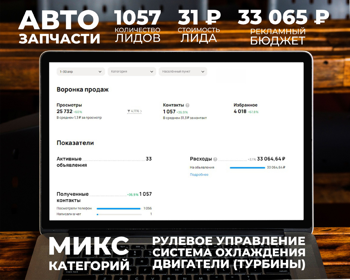 Стартуем. Бодрый апрель