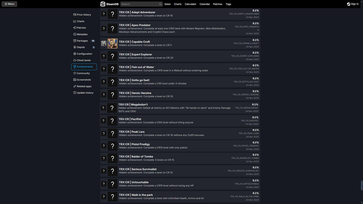 Фото: скриншот SteamDB/Reddit