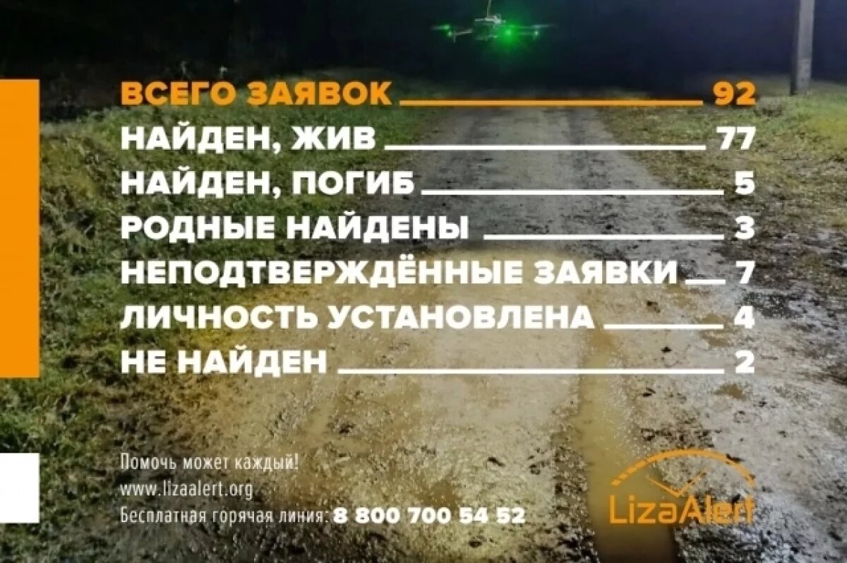    В Ульяновской области в октябре искали 61 мужчину и 37 женщин