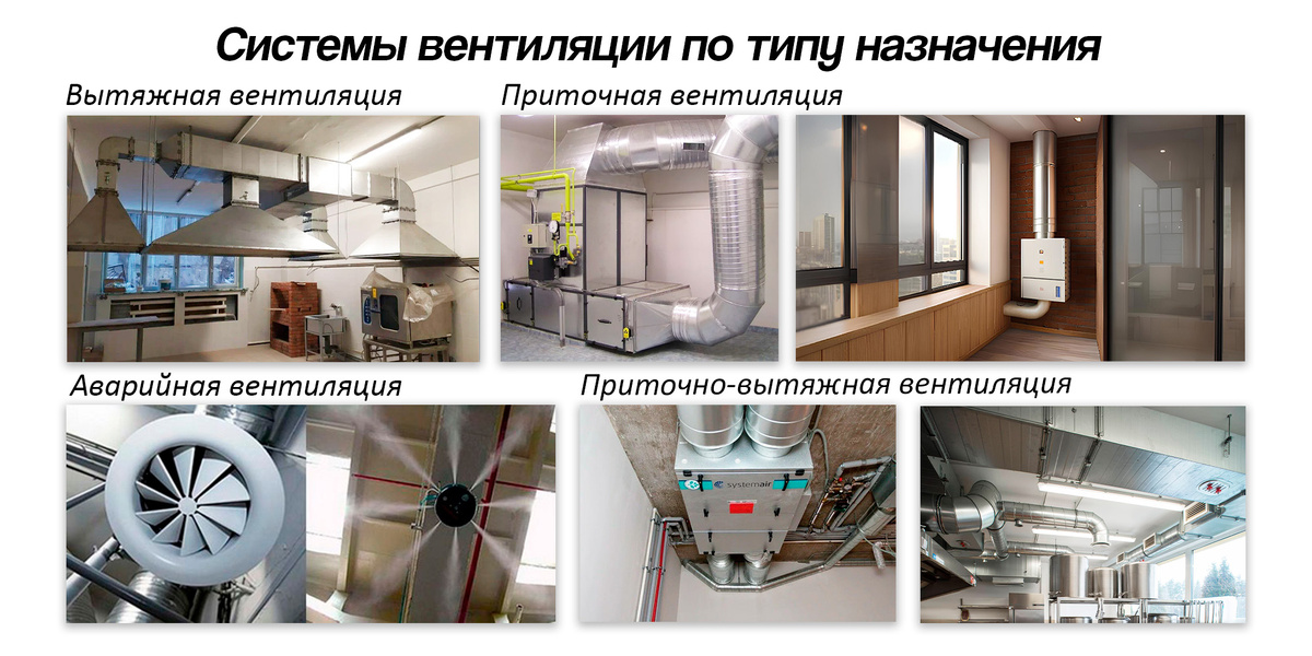 Фото пример систем вентиляции по назначению