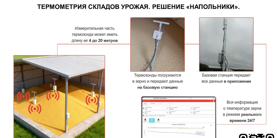 📊 Международная научно-практическая конференция Новосибирского Аграрного Университета