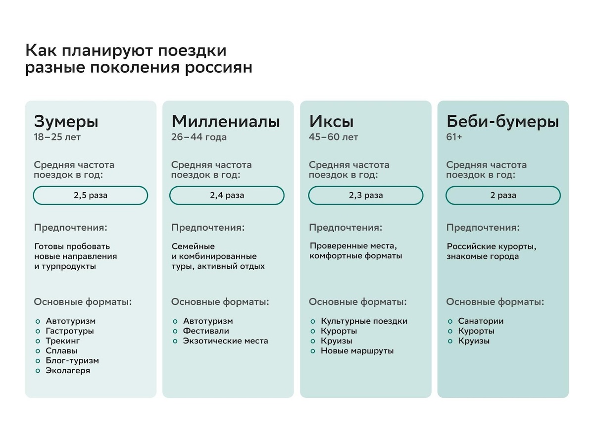 Источник изображения: СберПро
