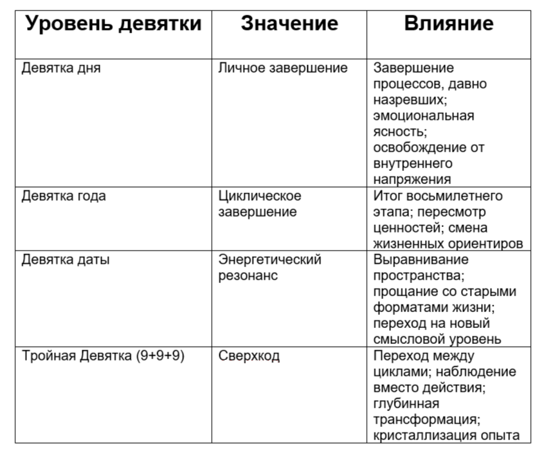 Коллаж создан автором статьи - Виринеей