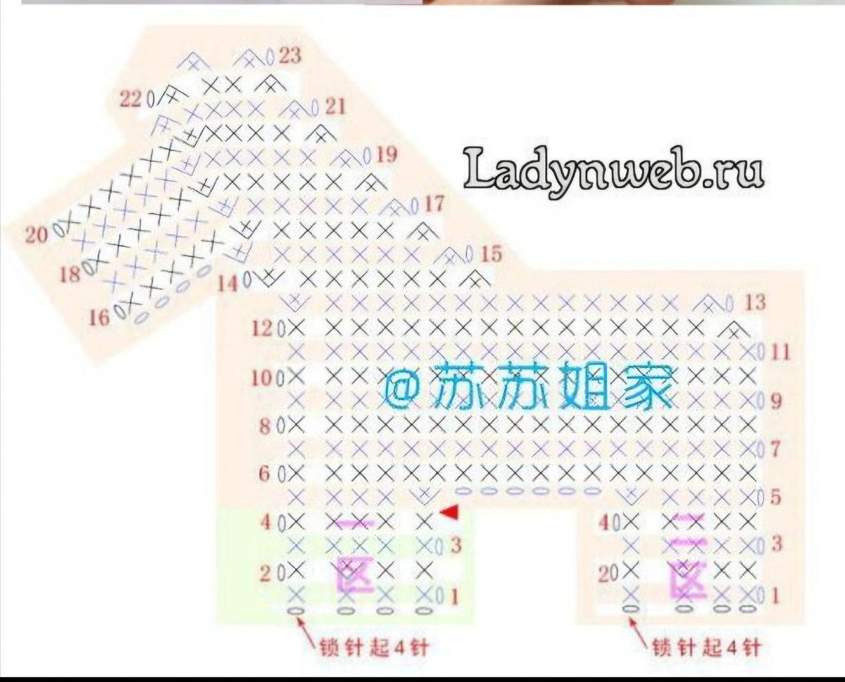 Схема из Pinterest 