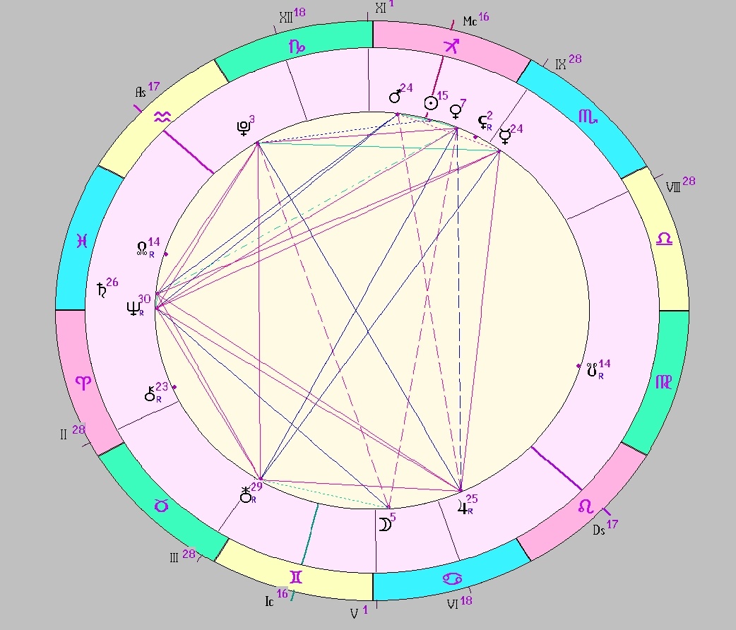 Картинка на 06.12.2025 12:00 НН по Московскому времени, сделана при помощи астропрограммы Стелла