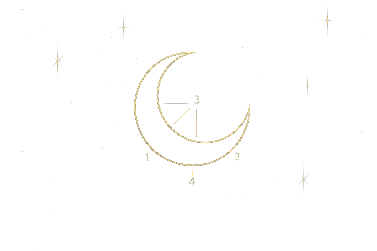    Близкая Луна 5 ноября как катализатор личной трансформации и магии самопознания Мария