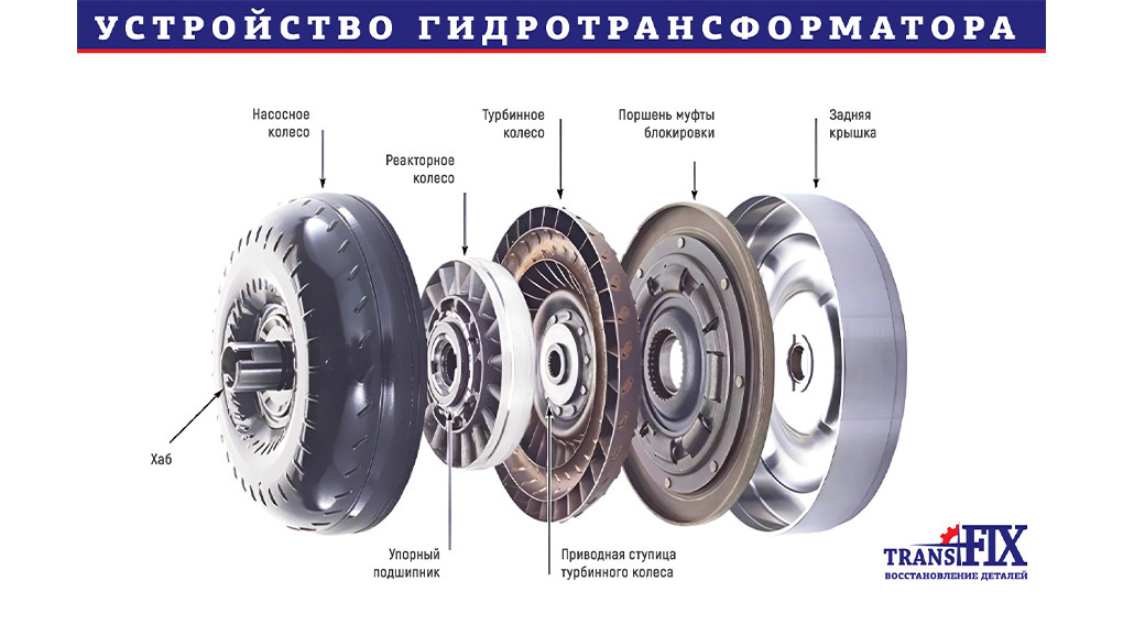 схема гидротрансформатора