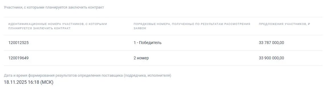   Фото: скрин сайта госзакупок