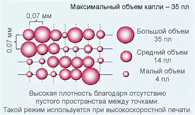 Условные размеры капли на бумаге.