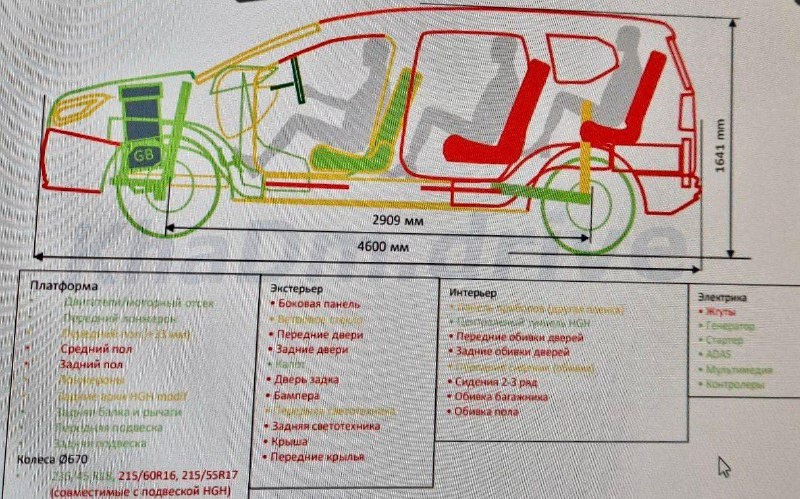 Рендер внутризаводской презентации минивэна B-Van. Фото тг KhaDm