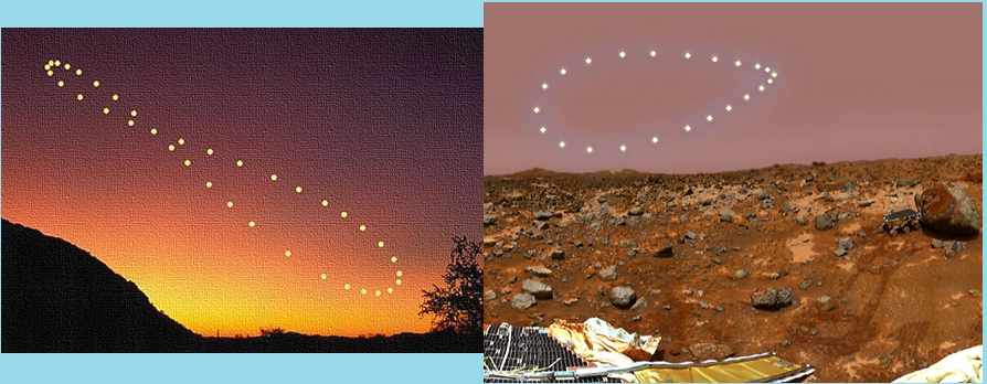 Слева - изображение солнечной аналеммы на Земле. Справа - аналемма Солнца на Марсе, составленная на основе снимков с Марса (Д. Мамман), показывающая явно иное, чем у Земли, вращение Марса относительно Солнца.