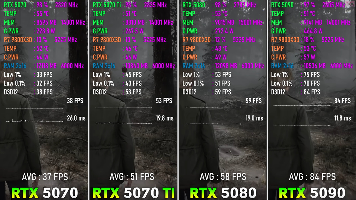 Ремейк Silent Hill 2 в 4К без DLSS. Изображение: YouTube-канал Testing Games