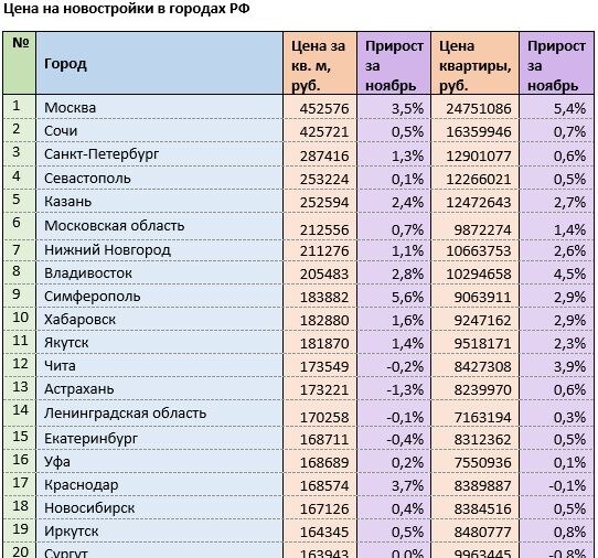 Источник: mirkvartir.ru