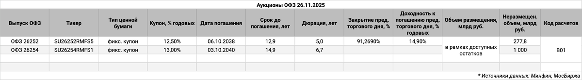 Информация по выпускам.