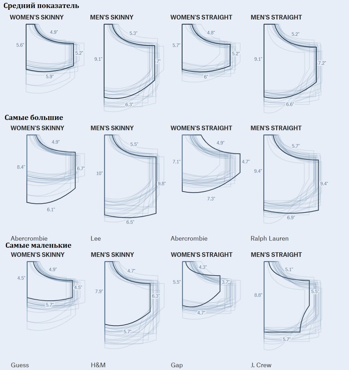    Сравнение передних женских и мужских карманов. Источник изображения: pudding.cool