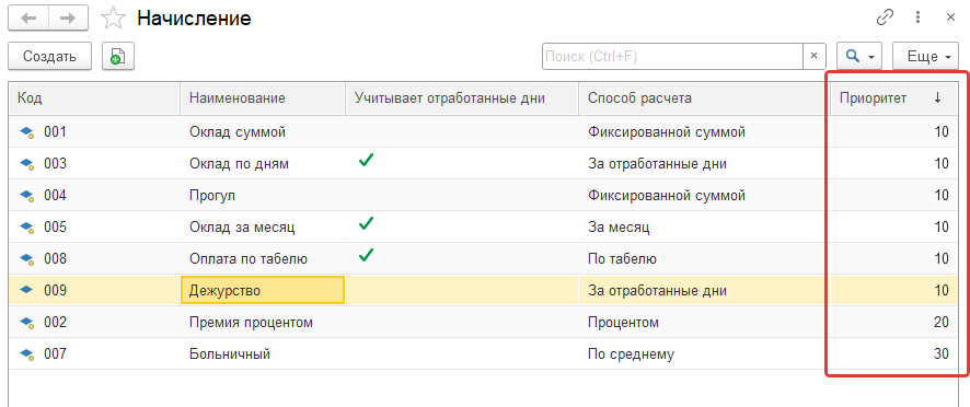 Заполнили приоритеты