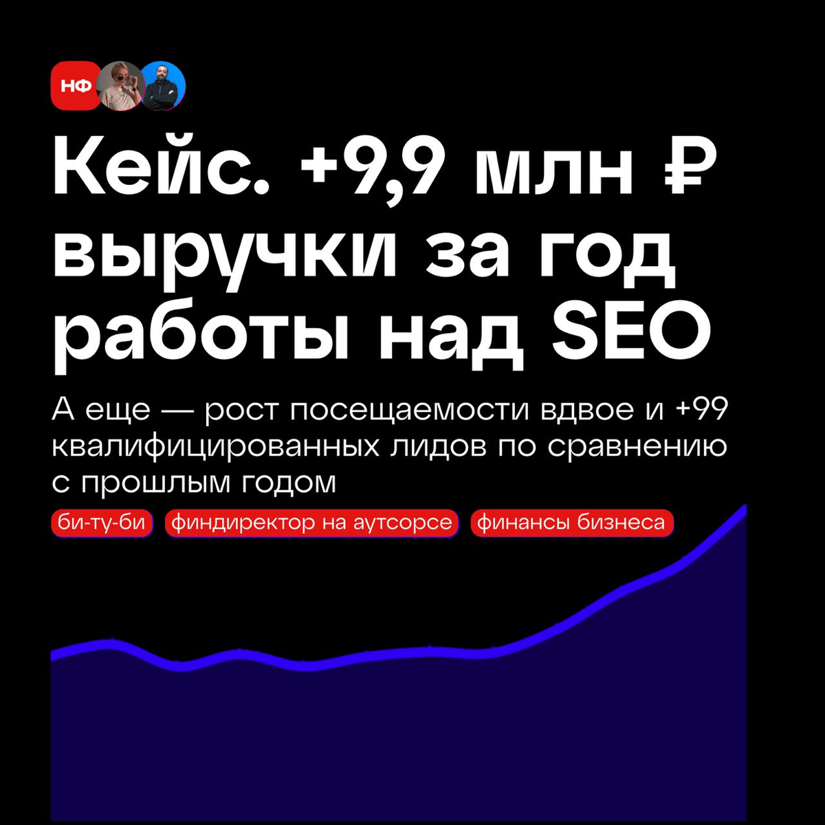 В ноябре 2024 мы поставили рекордное количество квалифицированных лидов с поискового трафика.