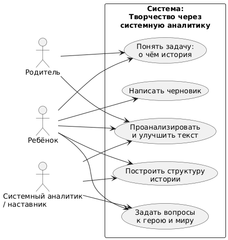 Творчество через системную аналитику