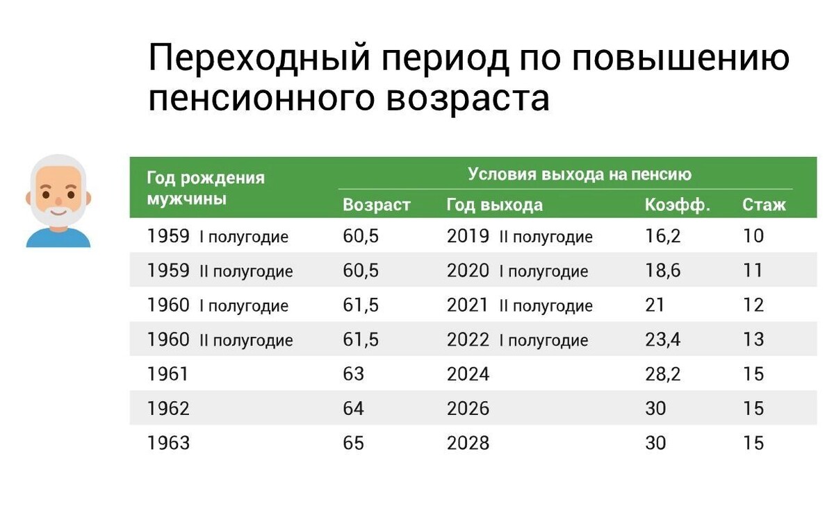     Источник: sfr.gov.ru
