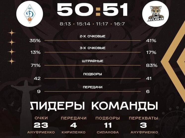     Иллюстрация: "ЧГУ-Атланта"