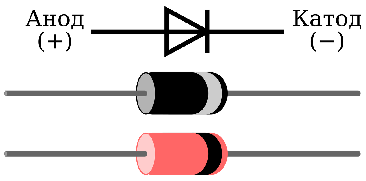 Фото: Википедия