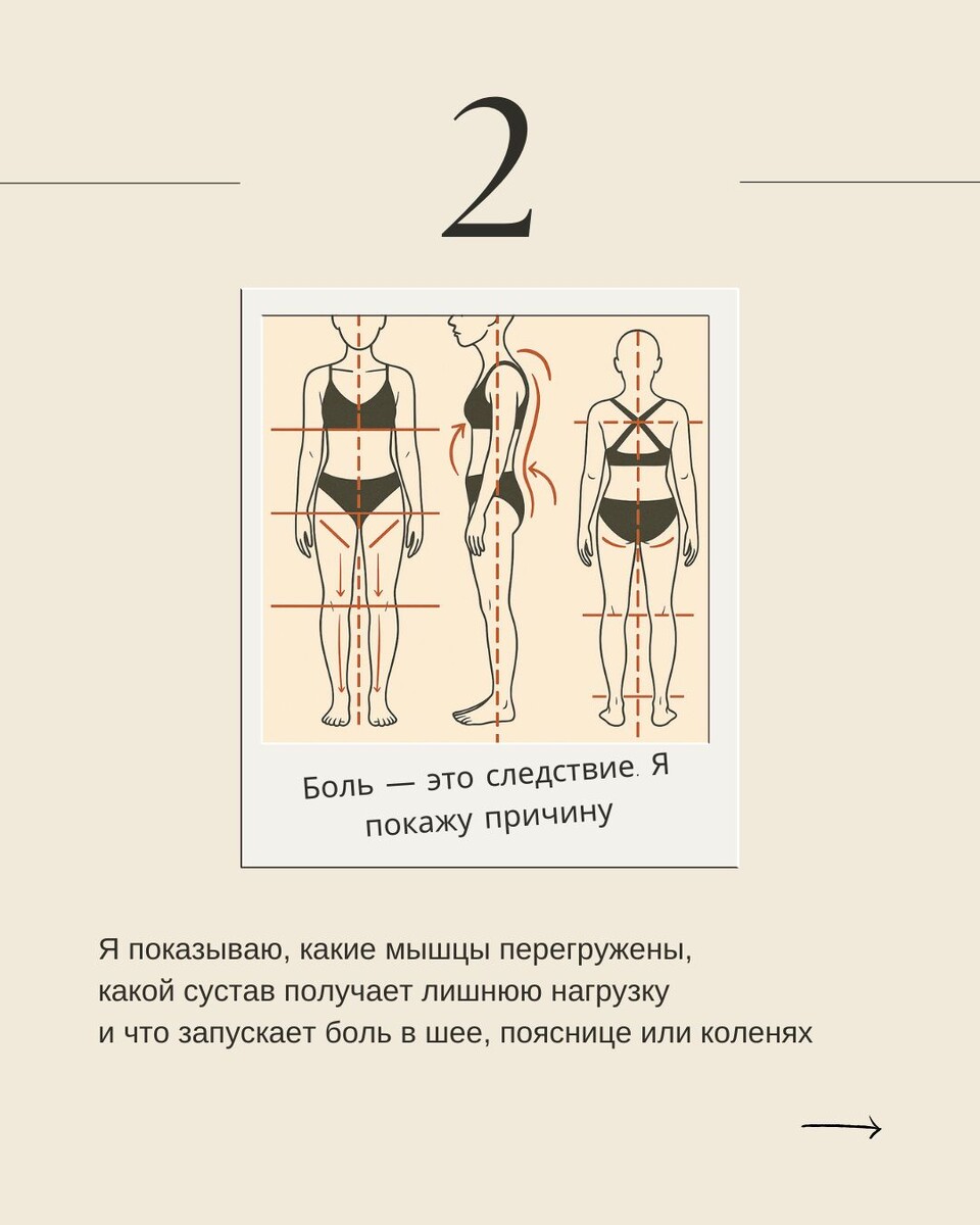 По трём фото я вижу, что происходит с телом:
— куда уходит таз
— как зажата шея, плечи, грудь
— как развернуты стопы, колени, руки.
По этим деталям видно, где тело перенапрягается и почему появляется боль.