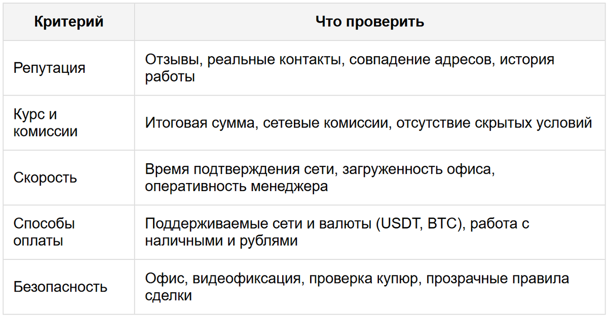 Главные признаки честных криптоопераций в городе
