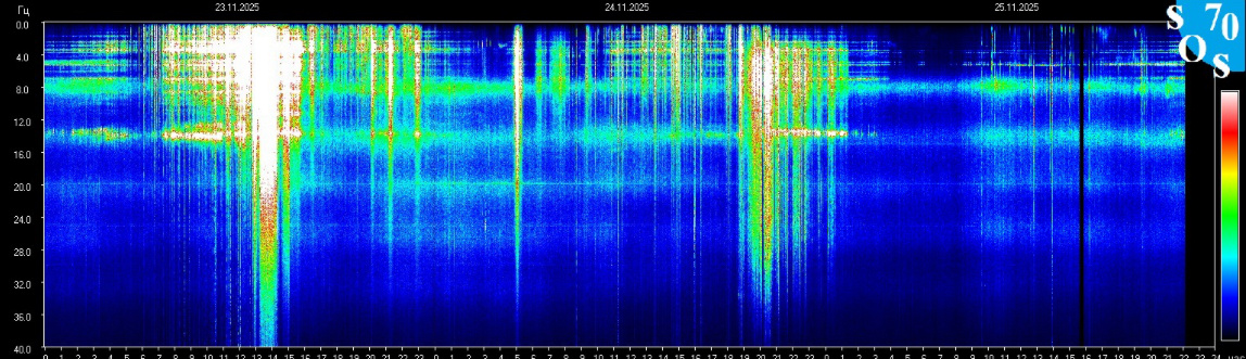 Информация с https://sos70.ru