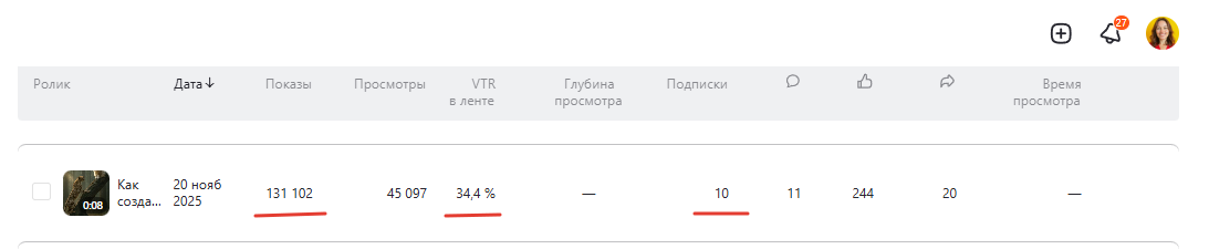 Статистика в Дзене Оксана Солдатова