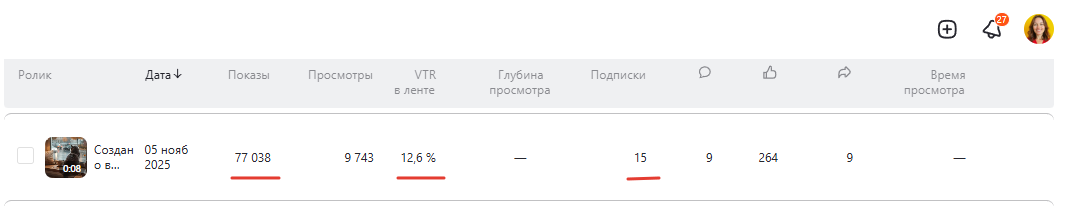 Статистика в Дзене Оксана Солдатова