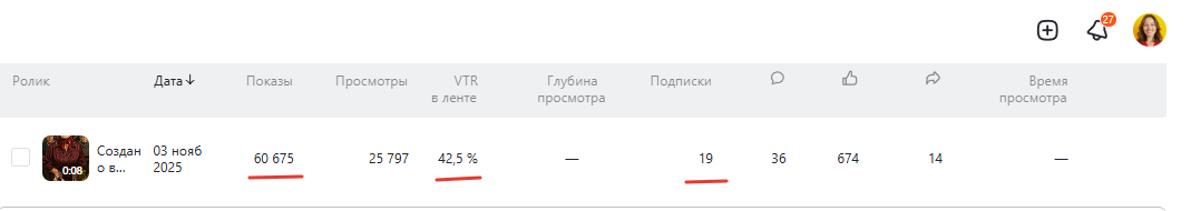 Статистика в Дзене Оксана Солдатова