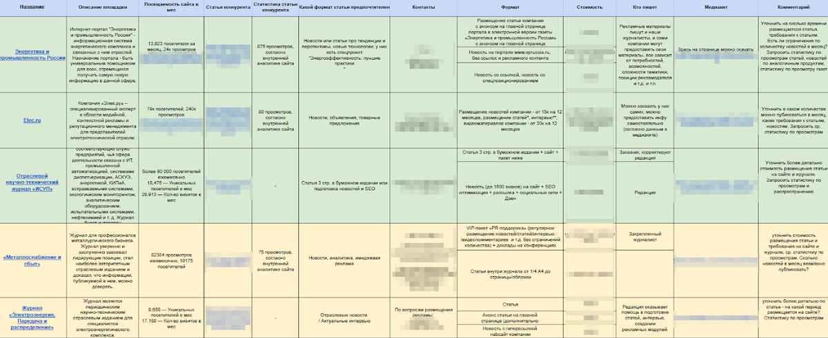 Изображение из архива автора