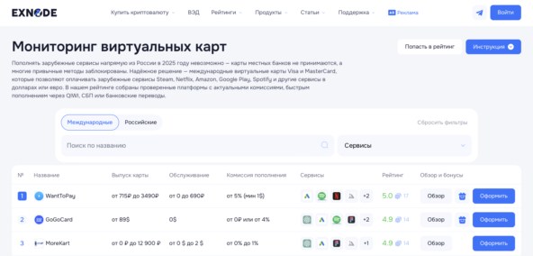 Рейтинг лучших сервисов на мониторинге Exnode, на которых можно открыть зарубежные виртуальные карты