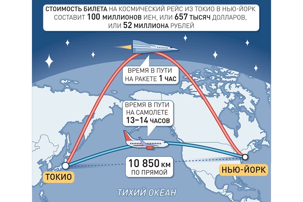     ИНФОГРАФИКА "РГ" / Александр Чистов/ Юрий Когалов