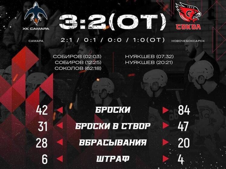     Иллюстрация: ХК "Сокол"