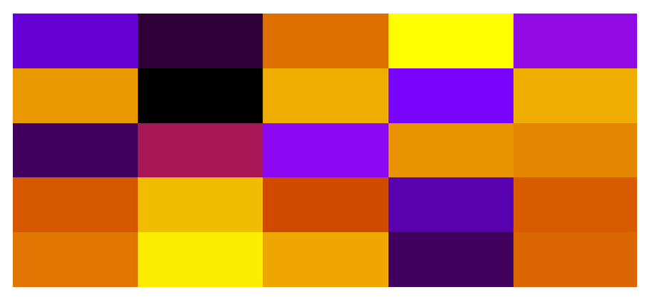 Рисунок 2. Тепловая карта связей между 5 адресами (цвет изменяется от черного до желтого и определяет значения от 10 до 100).