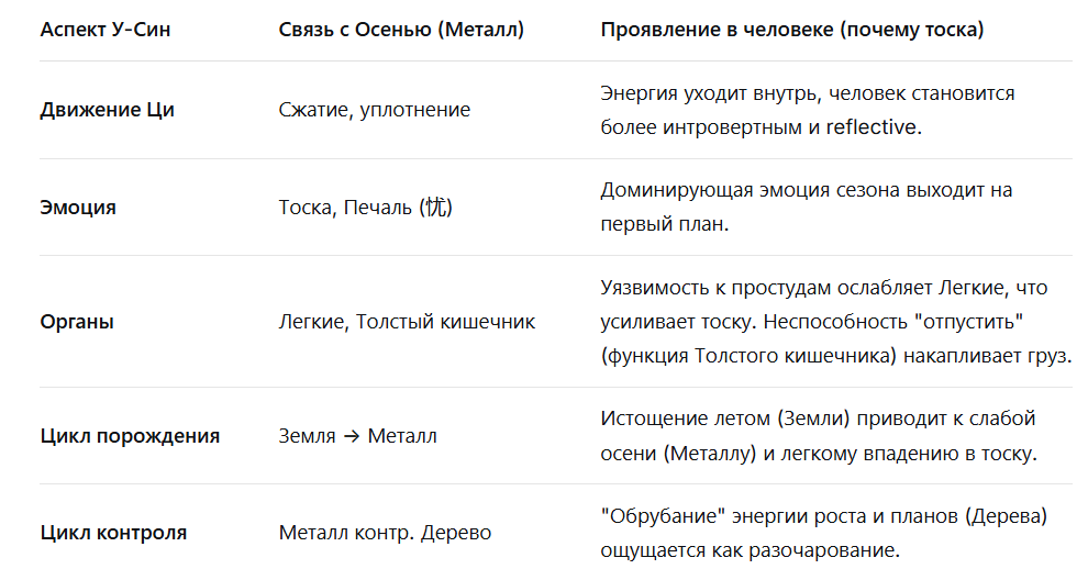 таблица автора